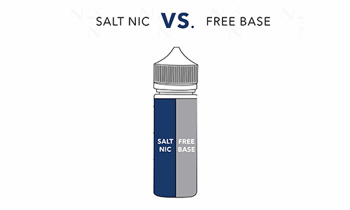 Sự khác nhau giữa tinh dầu Freebase và tinh dầu Salt-nic