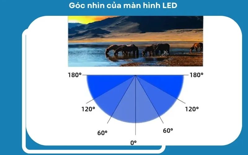 góc nhìn màn hình led